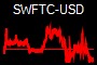 SWFTC-USD